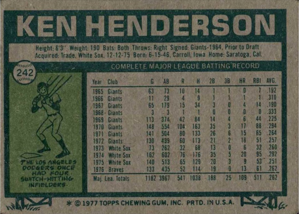 1977 Topps #242 Ken Henderson card back