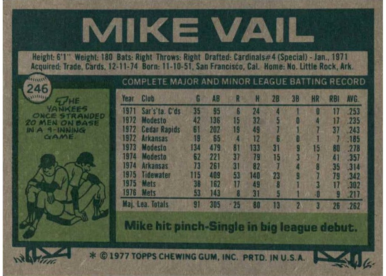 1977 Topps #246 Mike Vail card back