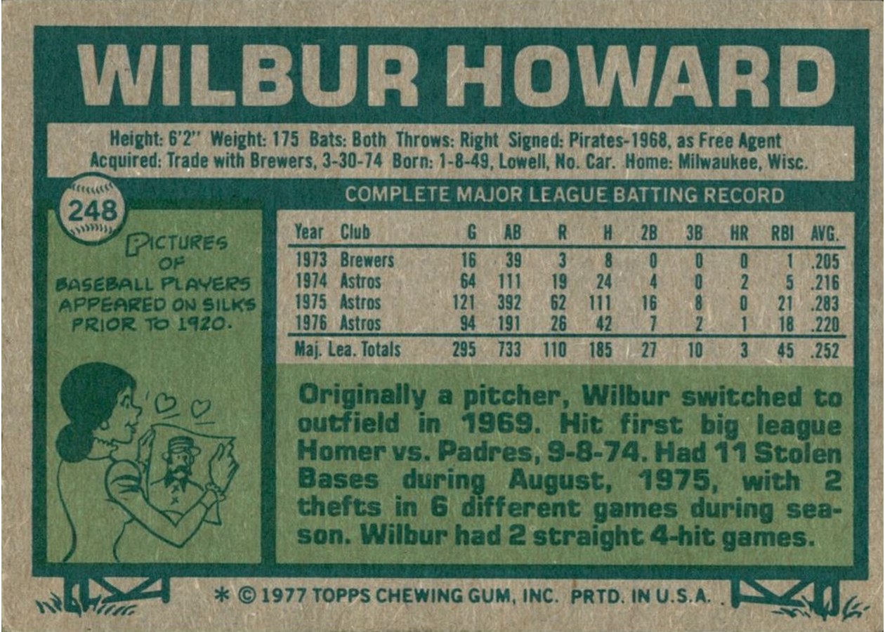 1977 Topps #248 Wilbur Howard card back