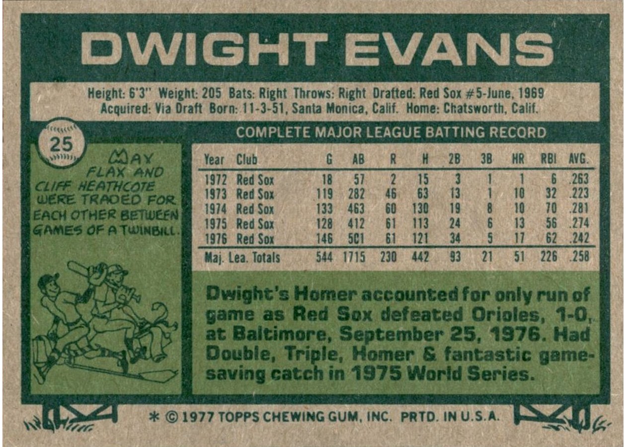 1977 Topps #25 Dwight Evans card back