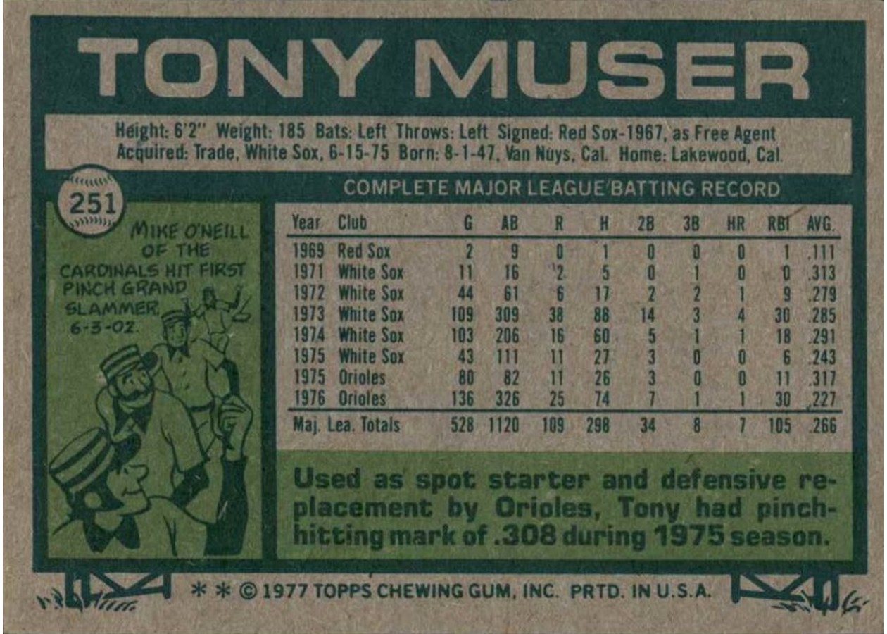 1977 Topps #251 Tony Muser card back