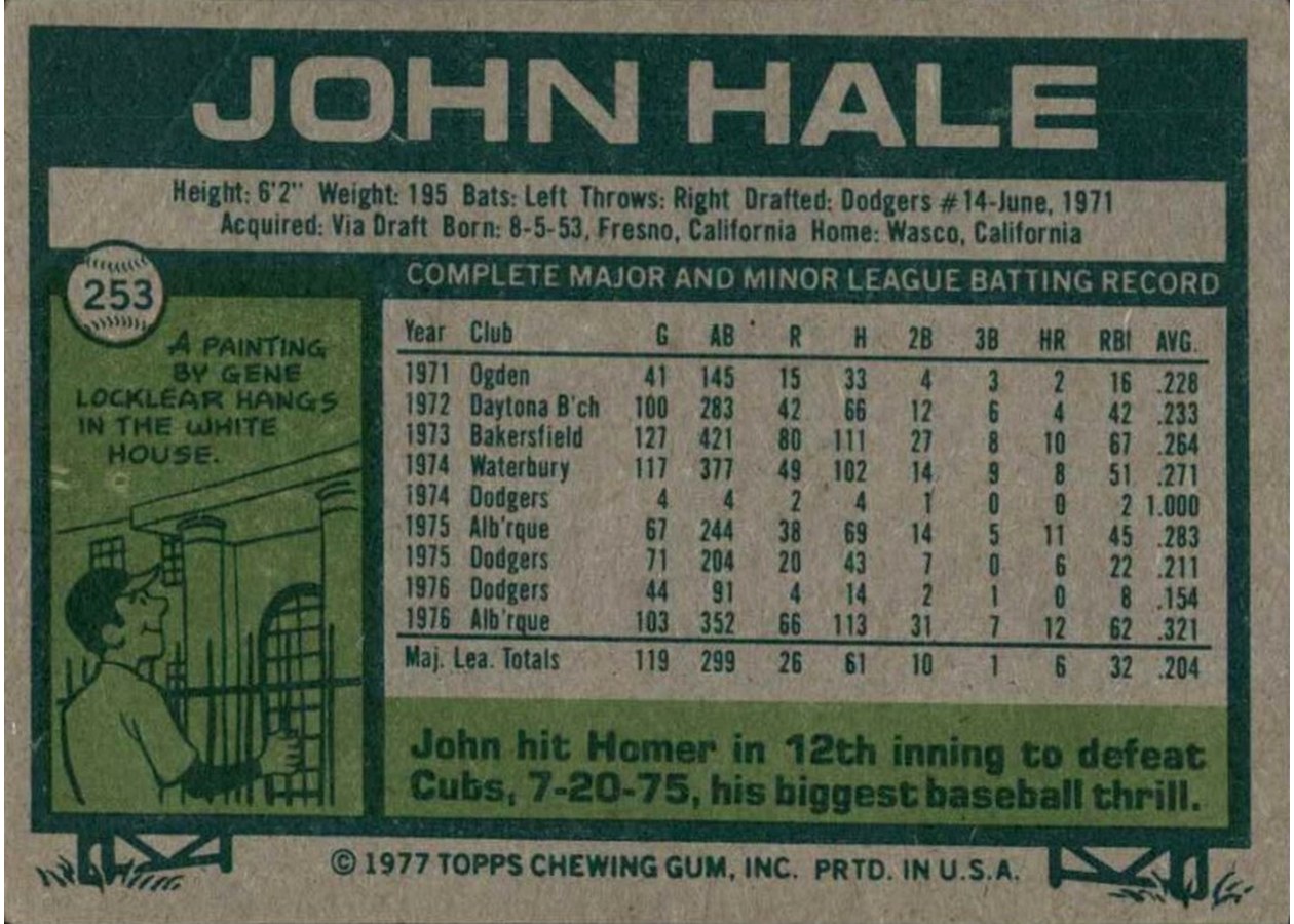1977 Topps #253 John Hale card back