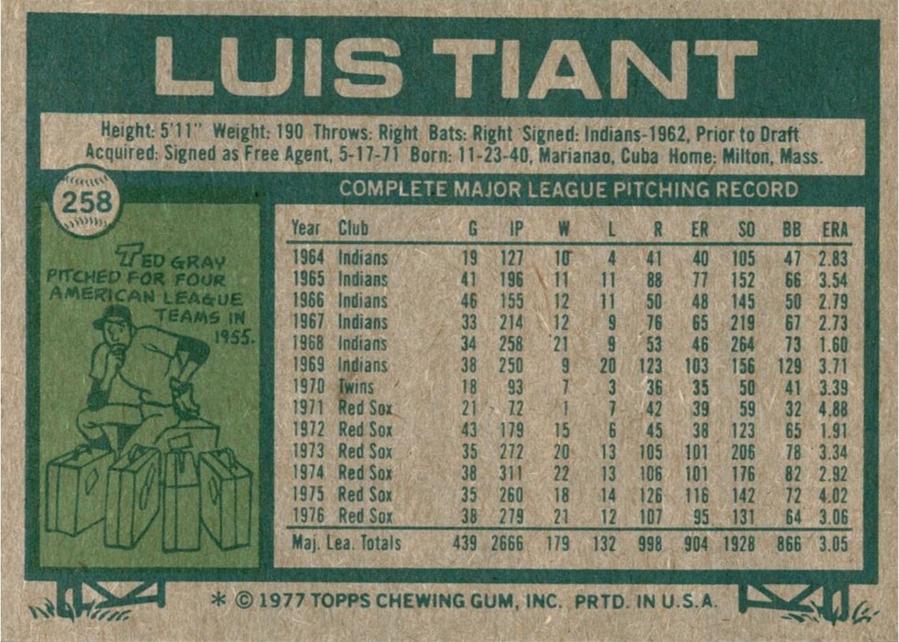 1977 Topps #258 Luis Tiant card back