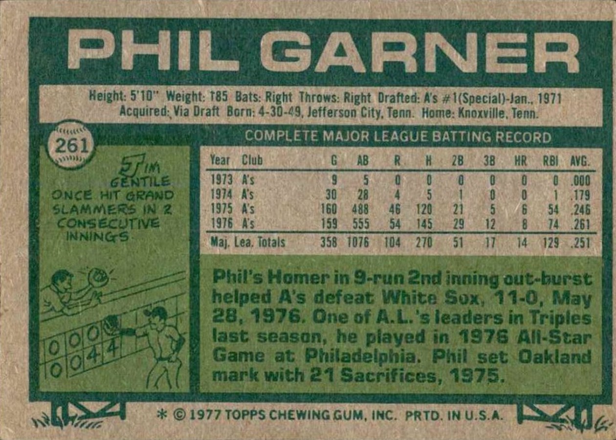 1977 Topps #261 Phil Garner card back