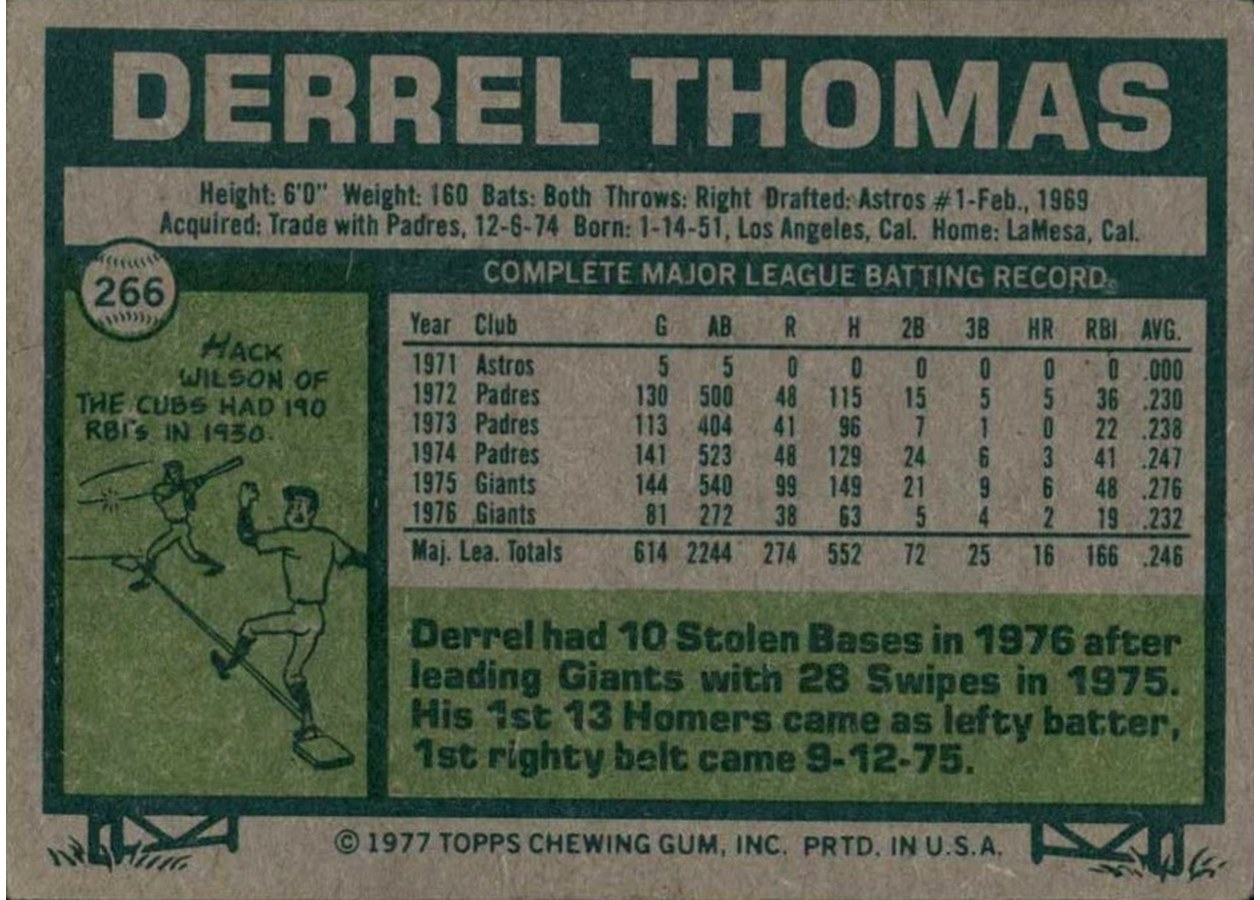 1977 Topps #266 Derrel Thomas card back