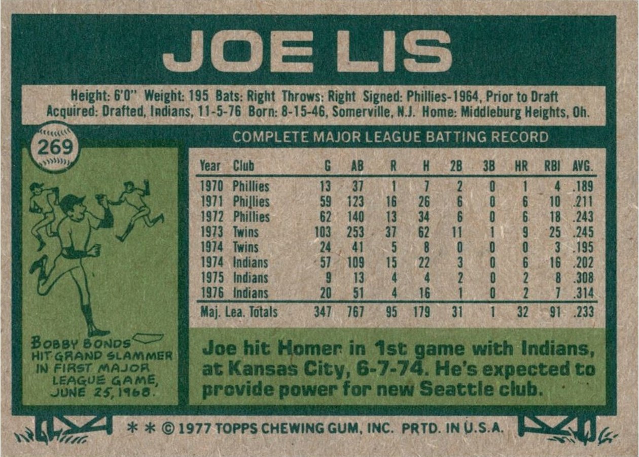 1977 Topps #269 Joe Lis card back