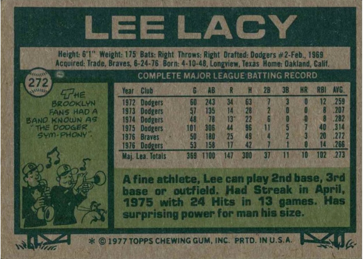 1977 Topps #272 Lee Lacy card back