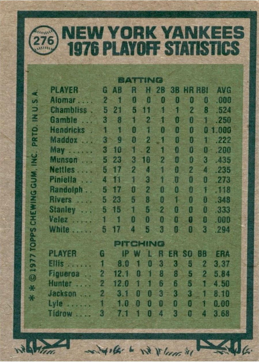 1977 Topps #276 1976 A.L. Championship card back