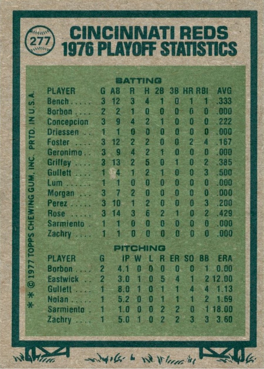 1977 Topps #277 1976 N.L. Championship card back