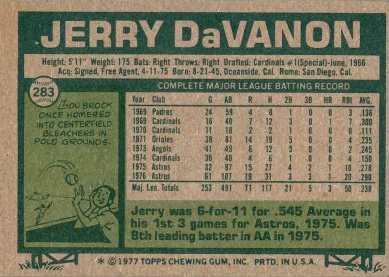 1977 Topps #283 Jerry DaVanon card back