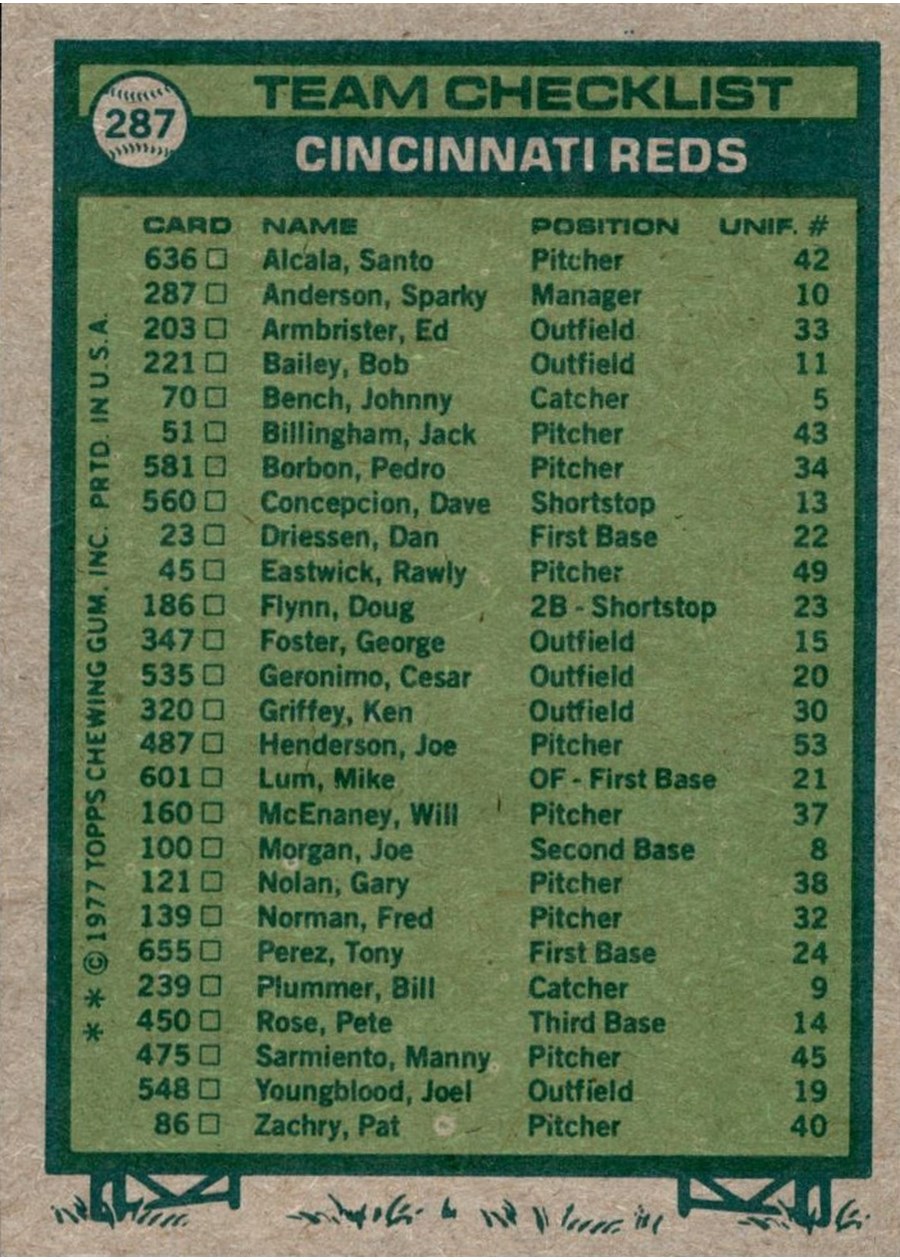 1977 Topps #287 Cincinnati Reds Team card back