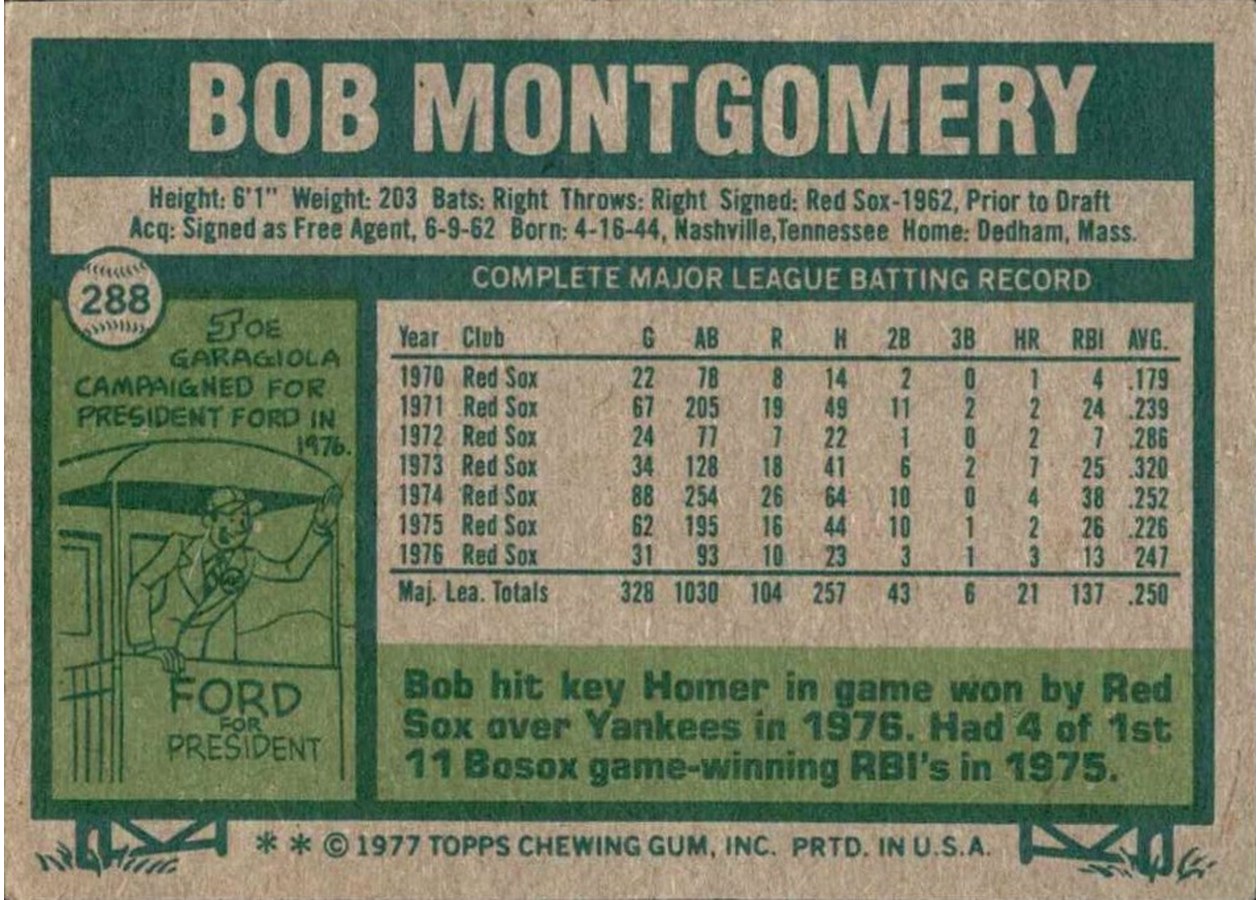 1977 Topps #288 Bob Montgomery card back