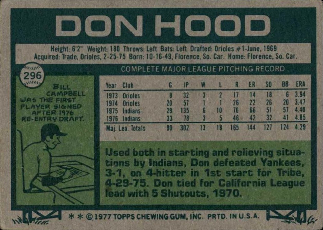 1977 Topps #296 Don Hood card back