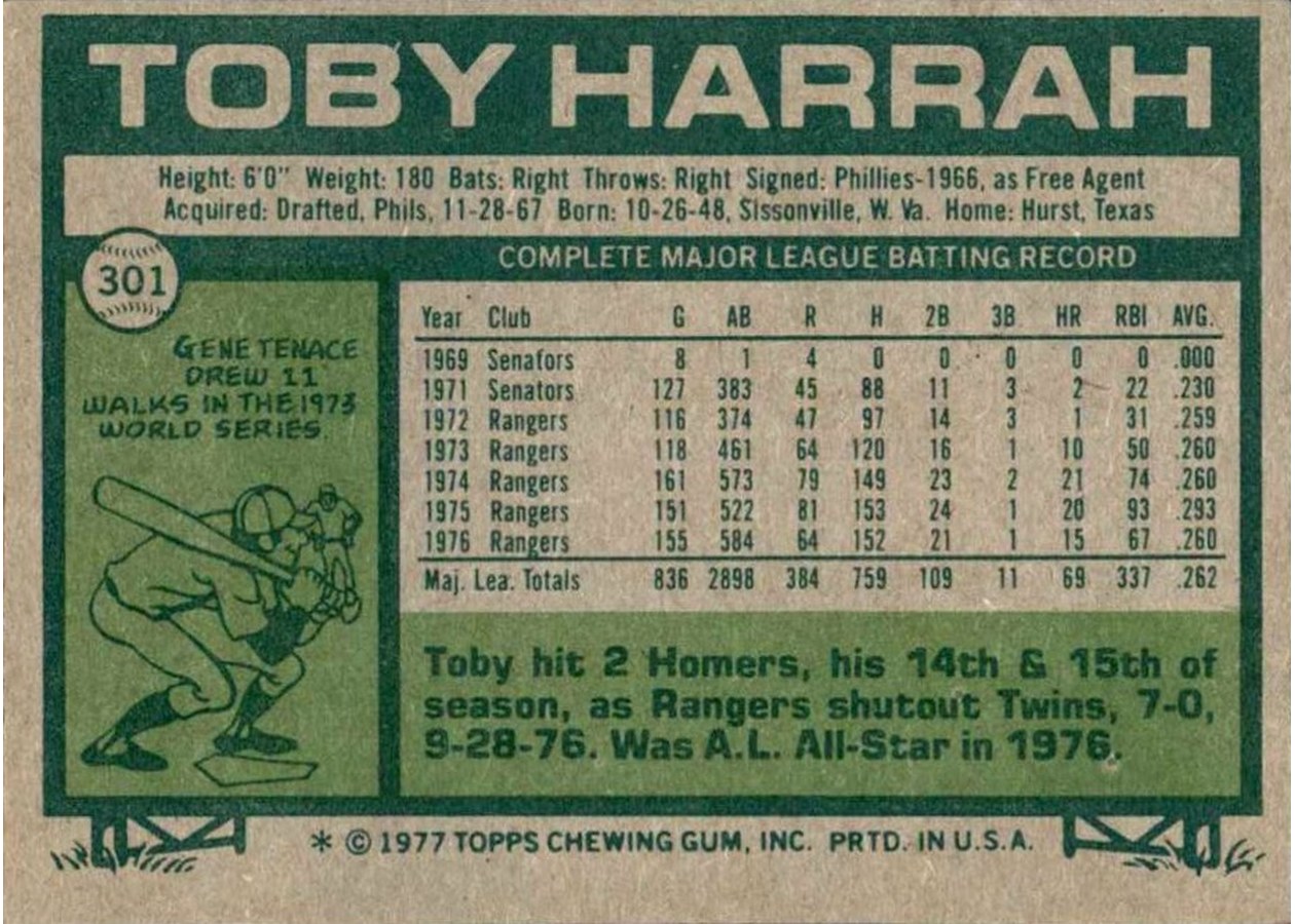 1977 Topps #301 Toby Harrah card back