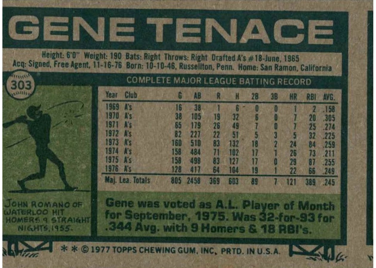 1977 Topps #303 Gene Tenace card back