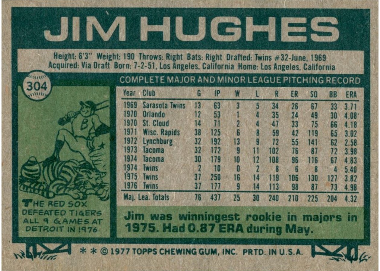 1977 Topps #304 Jim Hughes card back
