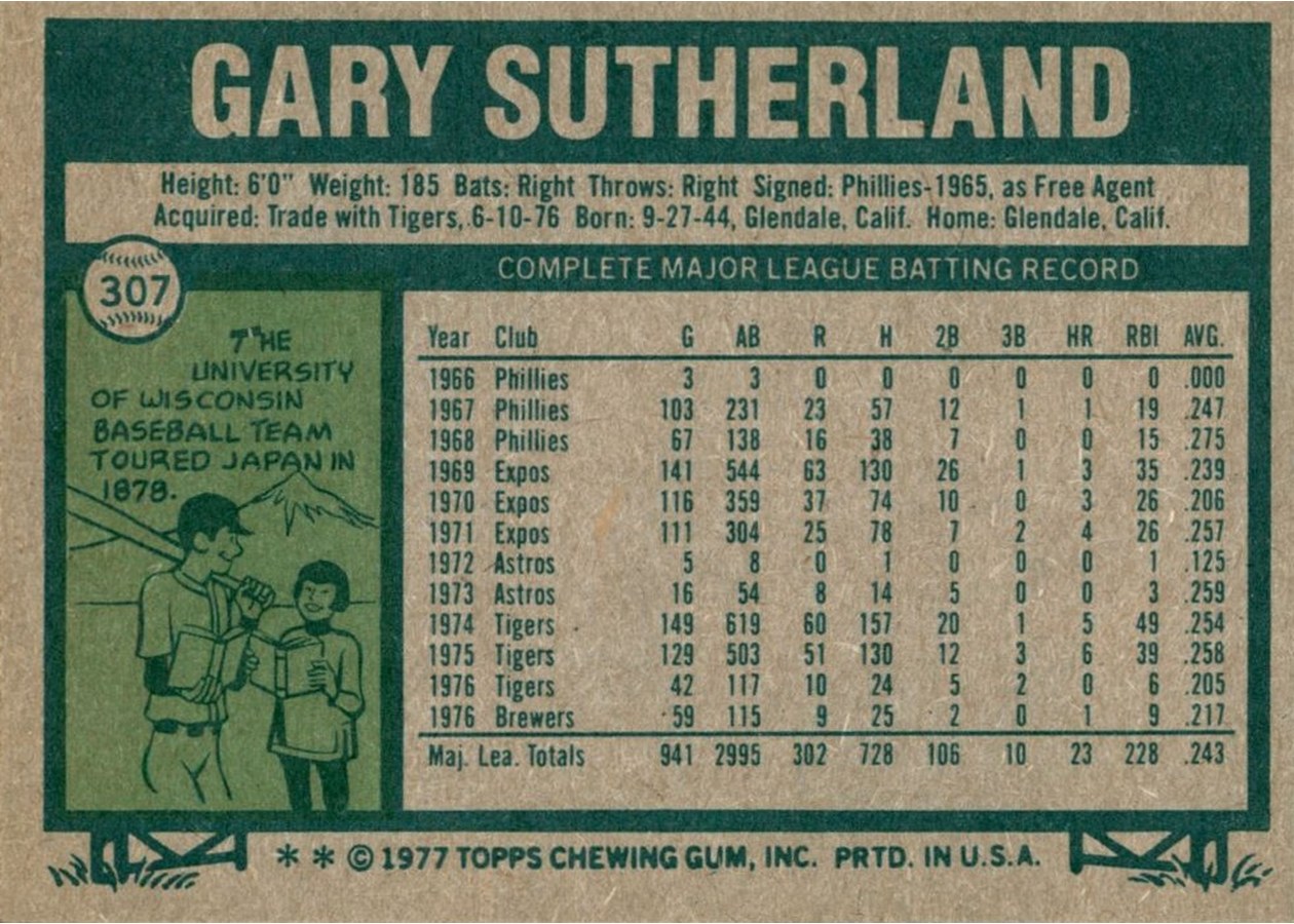 1977 Topps #307 Gary Sutherland card back
