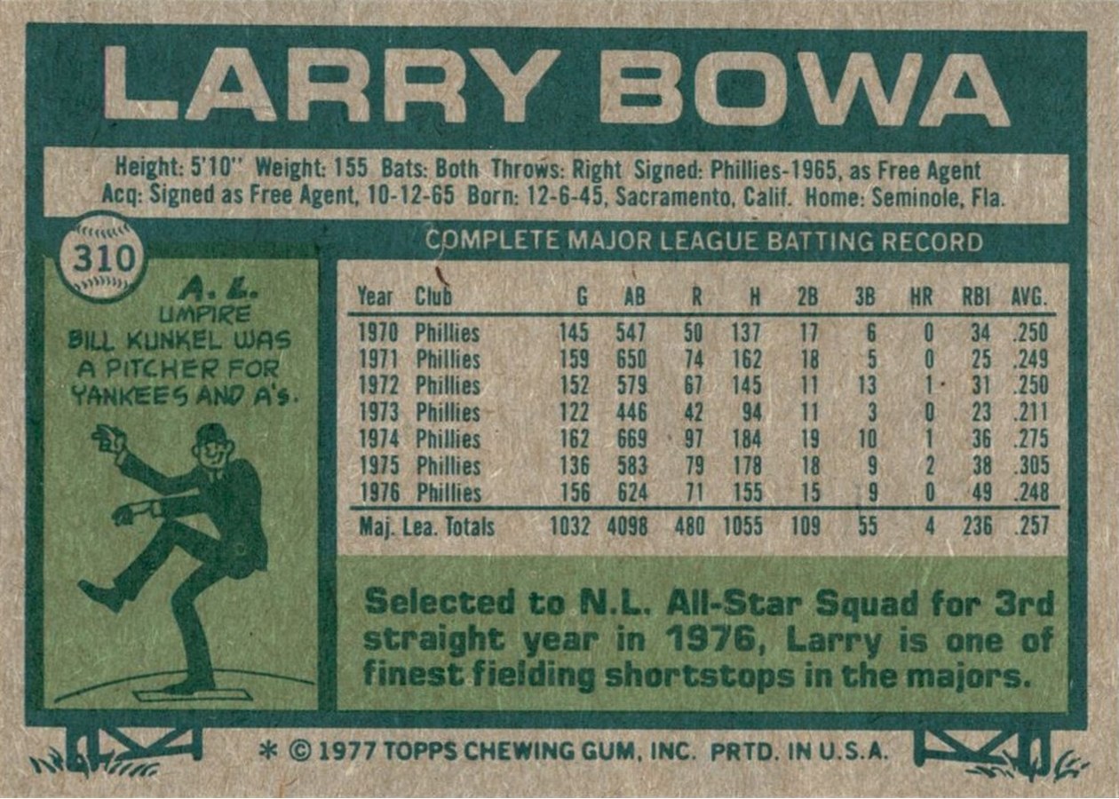 1977 Topps #310 Larry Bowa card back