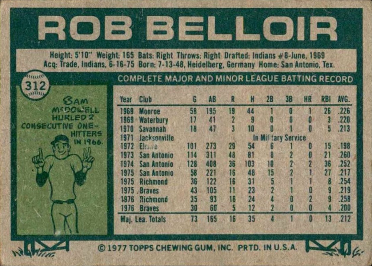 1977 Topps #312 Rob Belloir card back