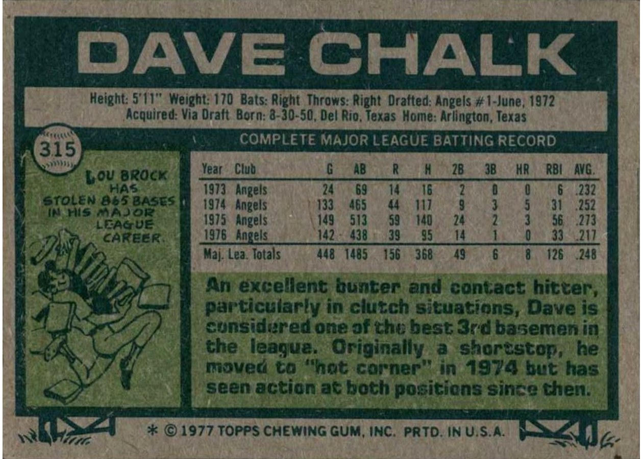 1977 Topps #315 Dave Chalk card back