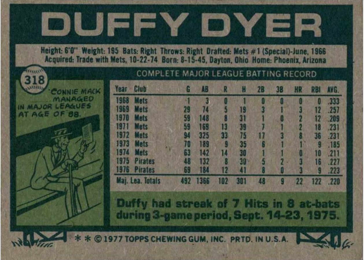 1977 Topps #318 Duffy Dyer card back