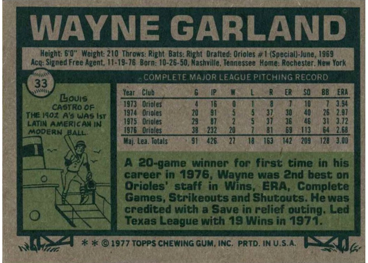 1977 Topps #33 Wayne Garland card back