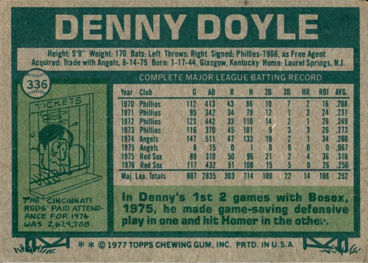 1977 Topps #336 Denny Doyle card back