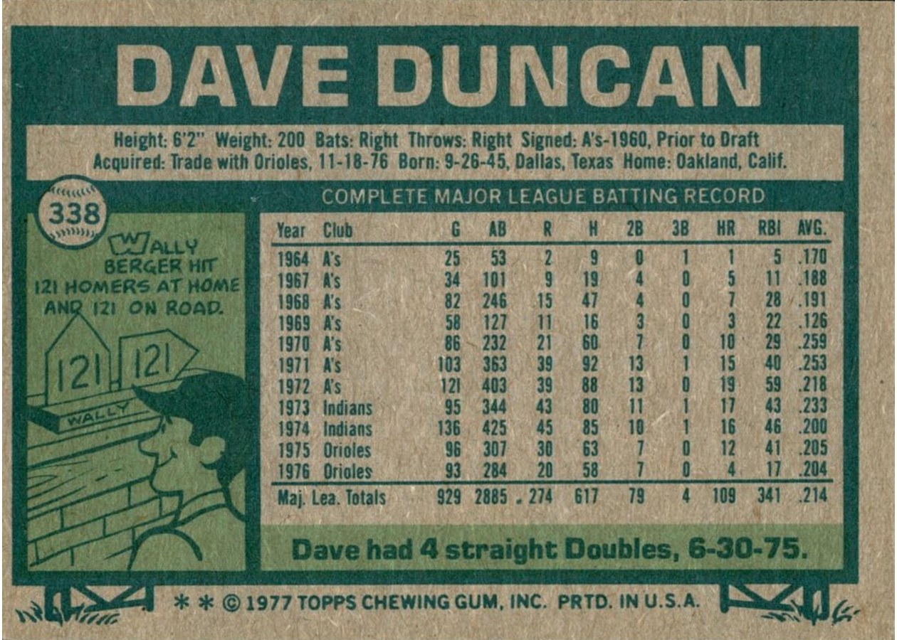 1977 Topps #338 Dave Duncan card back