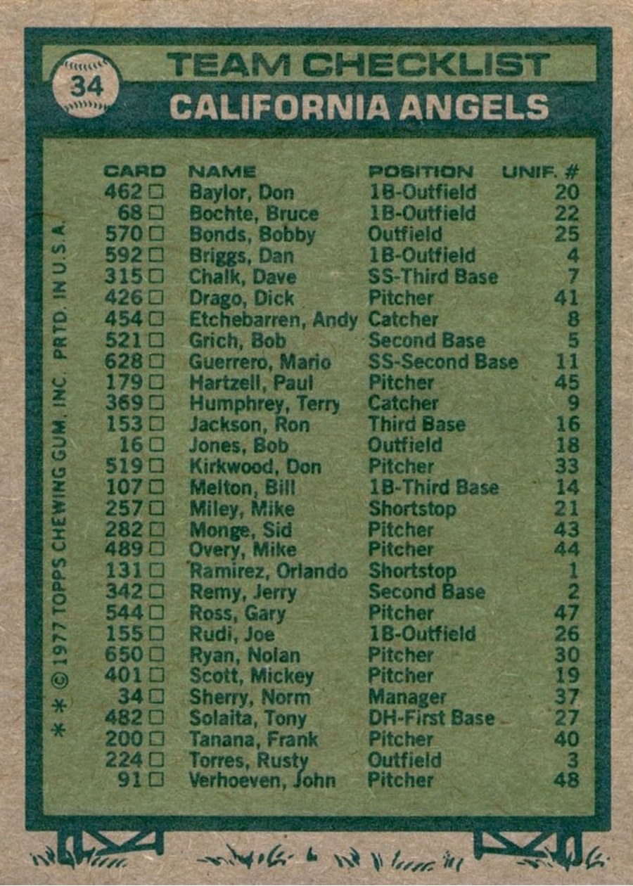 1977 Topps #34 California Angels Team card back