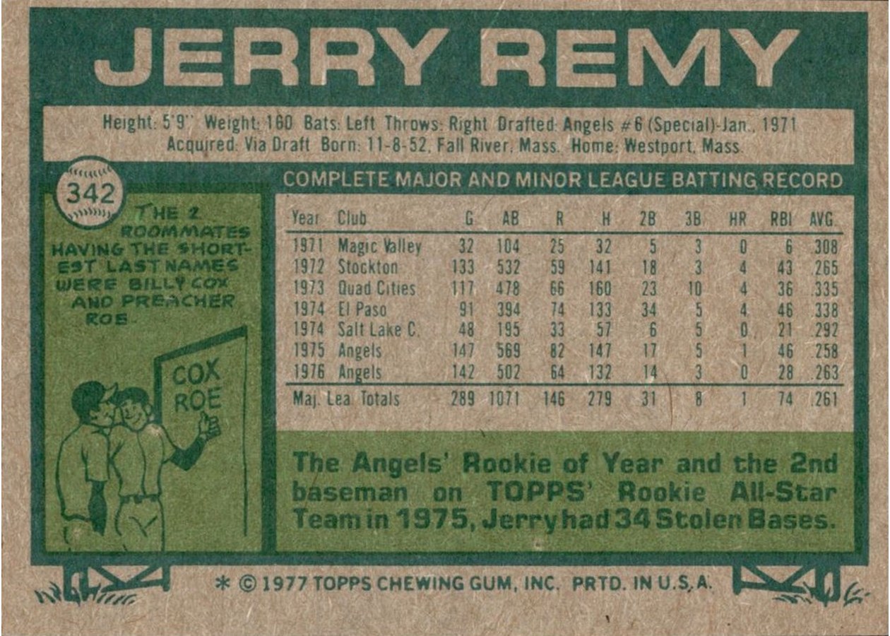 1977 Topps #342 Jerry Remy card back