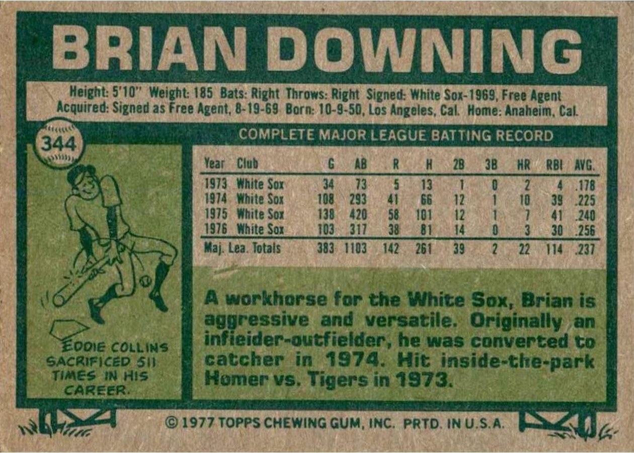1977 Topps #344 Brian Downing card back