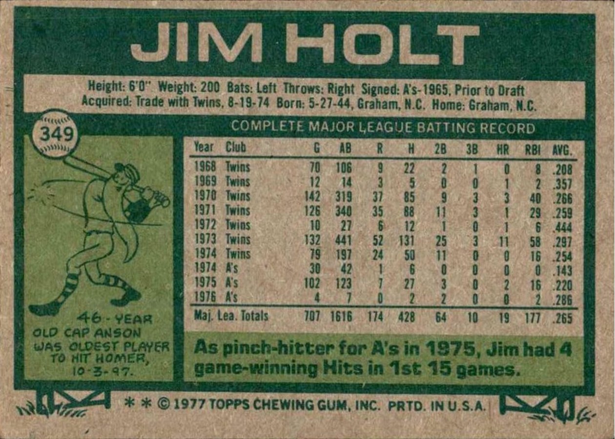 1977 Topps #349 Jim Holt card back