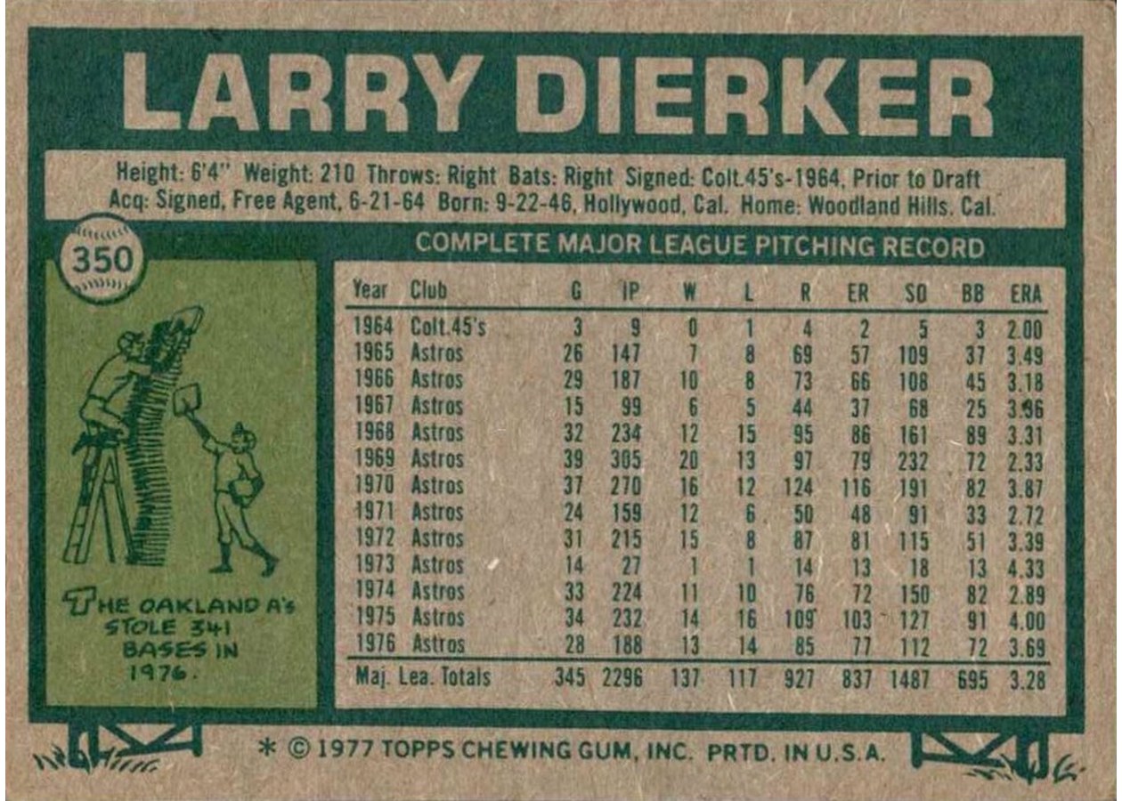 1977 Topps #350 Larry Dierker card back