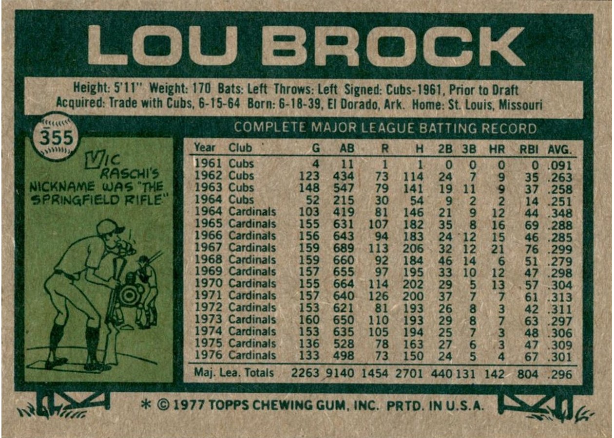 1977 Topps #355 Lou Brock card back