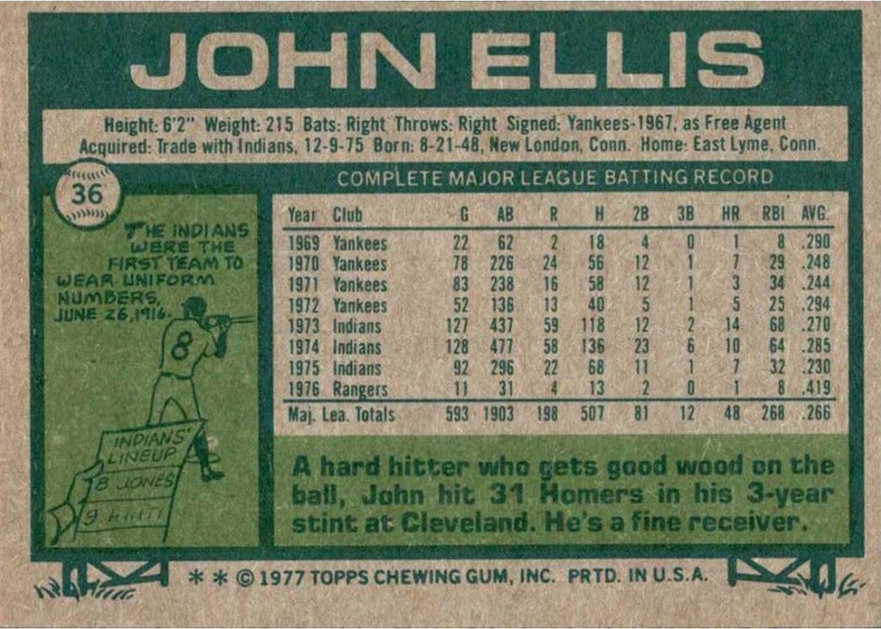 1977 Topps #36 John Ellis card back