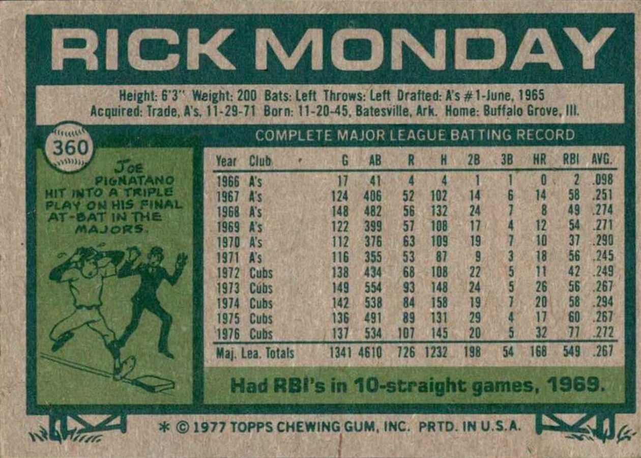 1977 Topps #360 Rick Monday card back