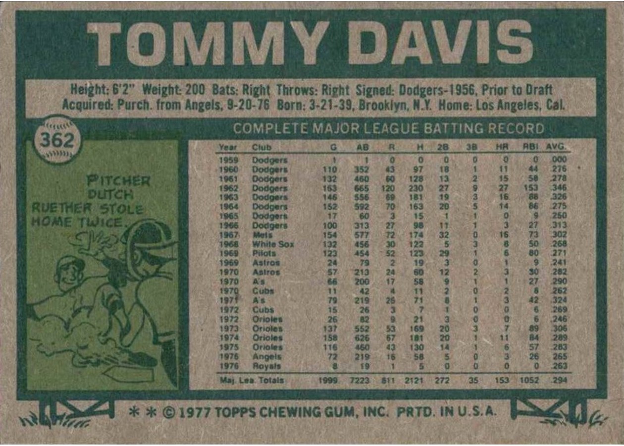 1977 Topps #362 Tommy Davis card back