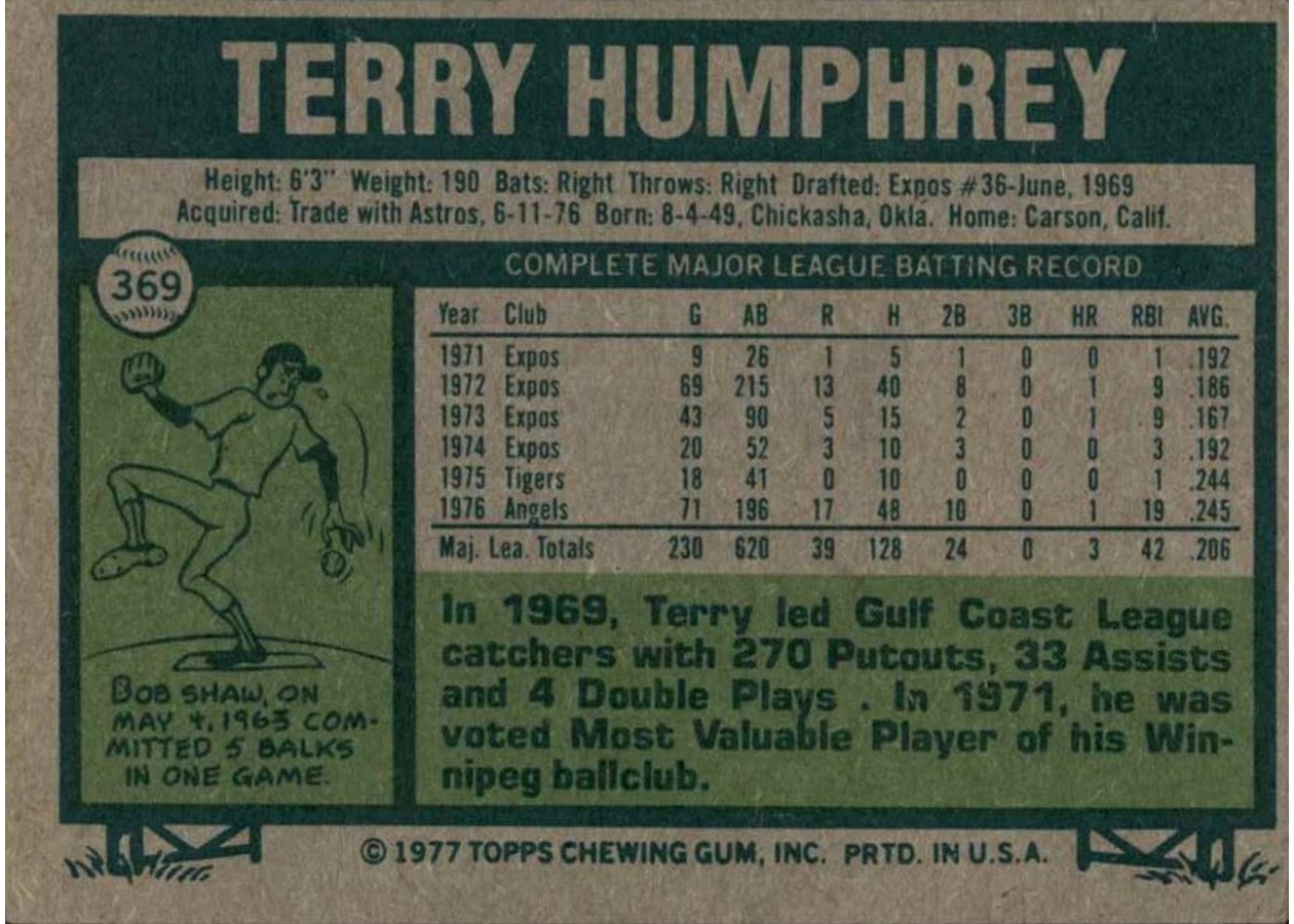 1977 Topps #369 Terry Humphrey card back