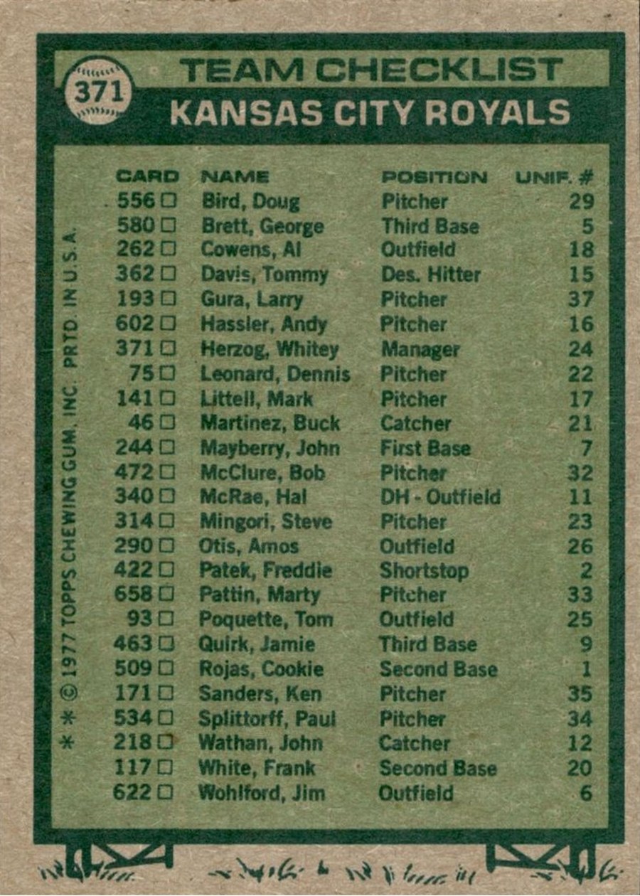 1977 Topps #371 Kansas City Royals Team card back