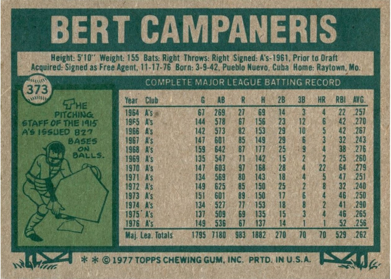 1977 Topps #373 Bert Campaneris card back