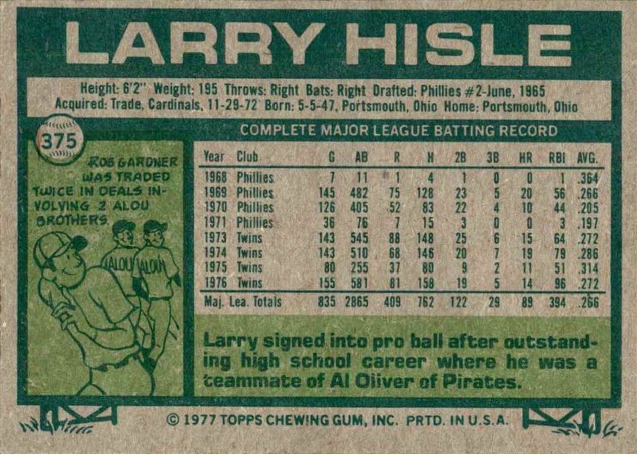 1977 Topps #375 Larry Hisle card back