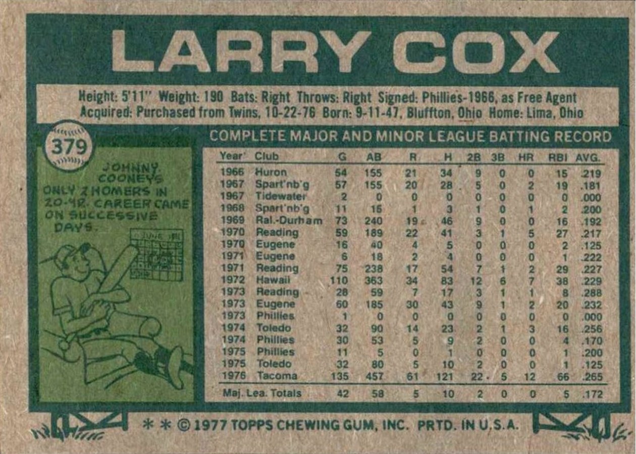 1977 Topps #379 Larry Cox card back