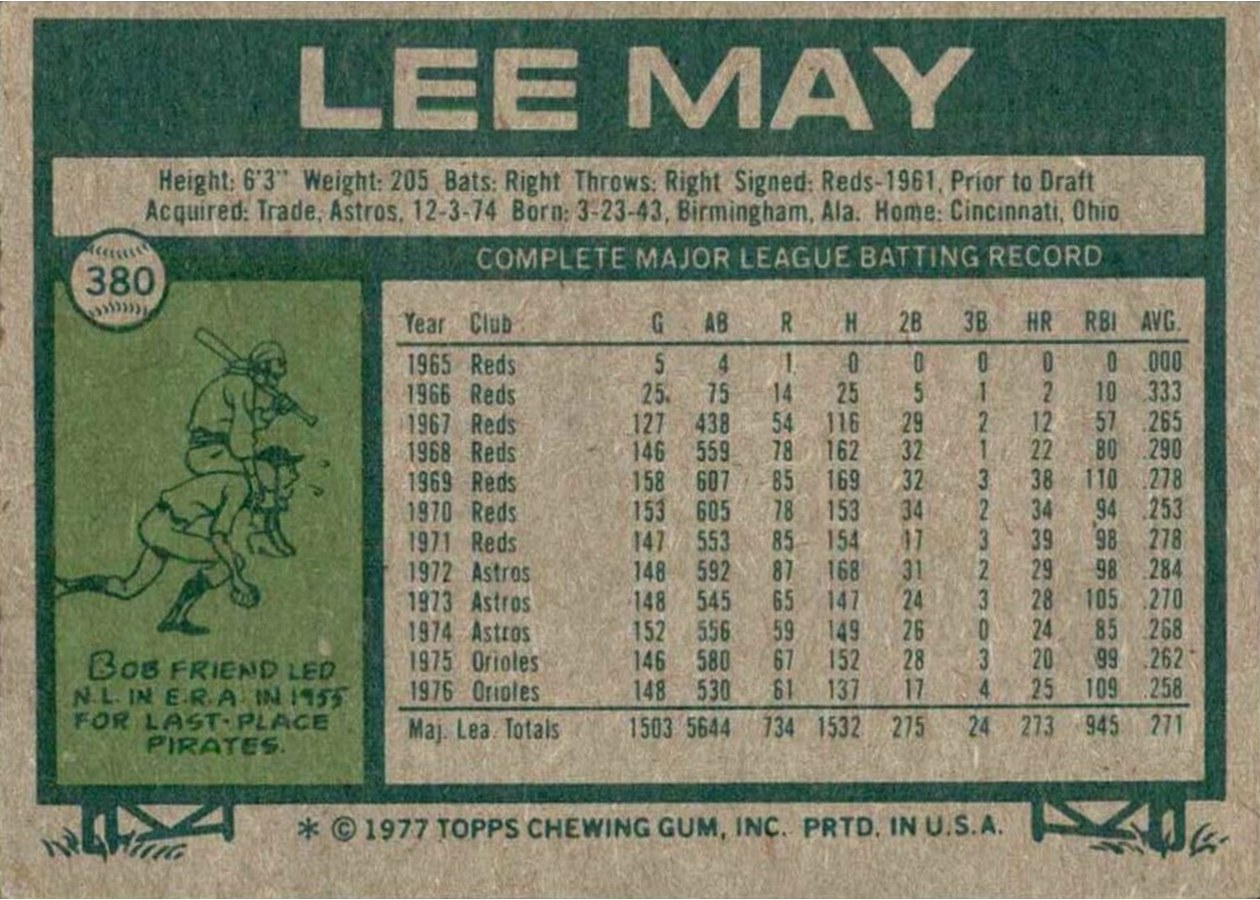 1977 Topps #380 Lee May card back