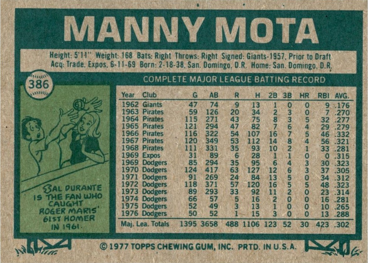 1977 Topps #386 Manny Mota card back