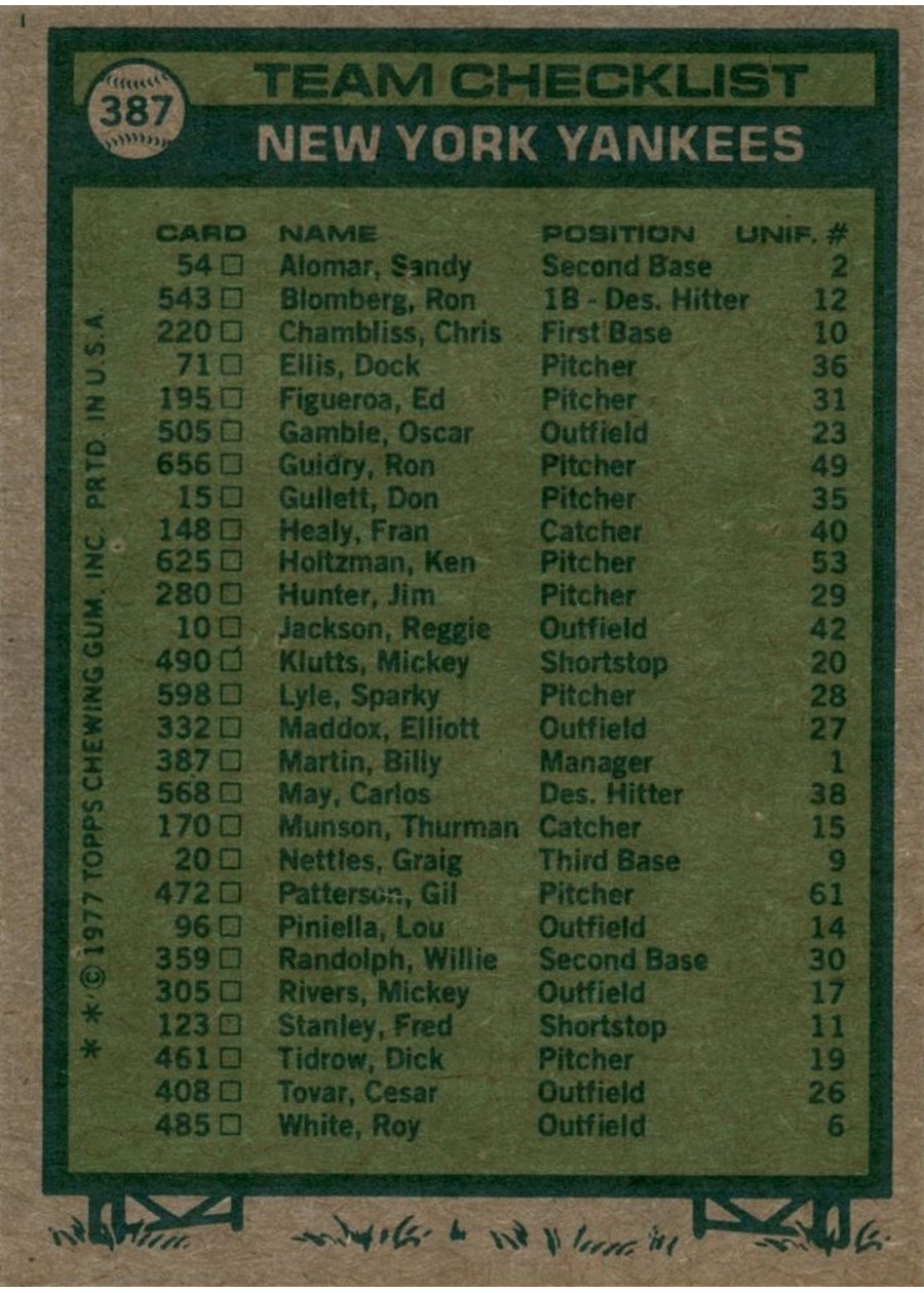 1977 Topps #387 New York Yankees Team card back