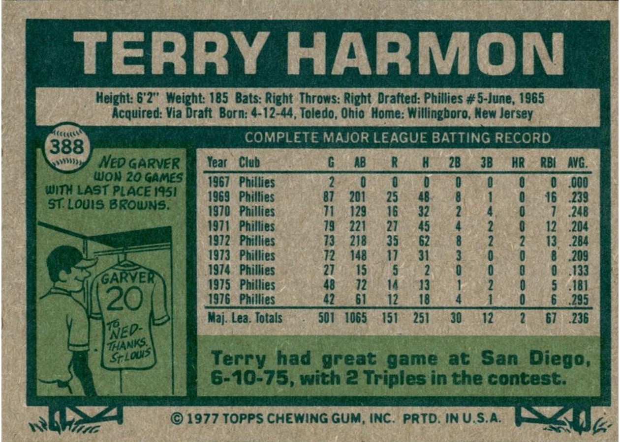 1977 Topps #388 Terry Harmon card back