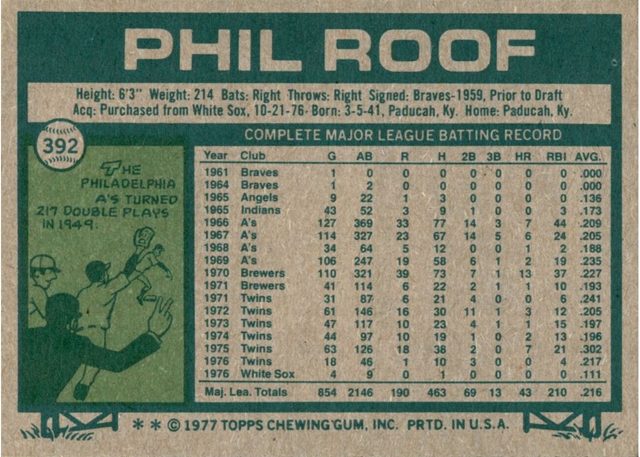 1977 Topps #392 Phil Roof card back