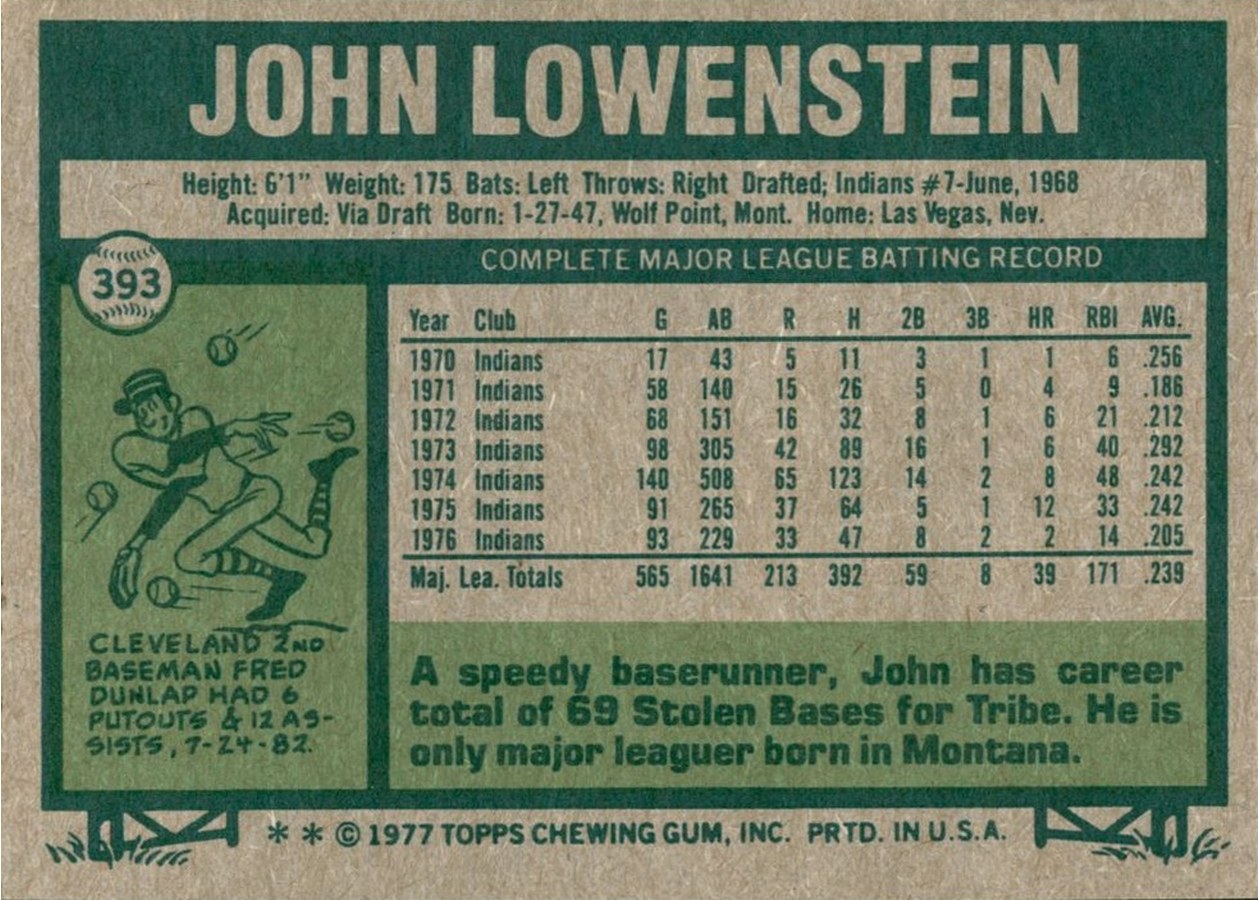 1977 Topps #393 John Lowenstein card back