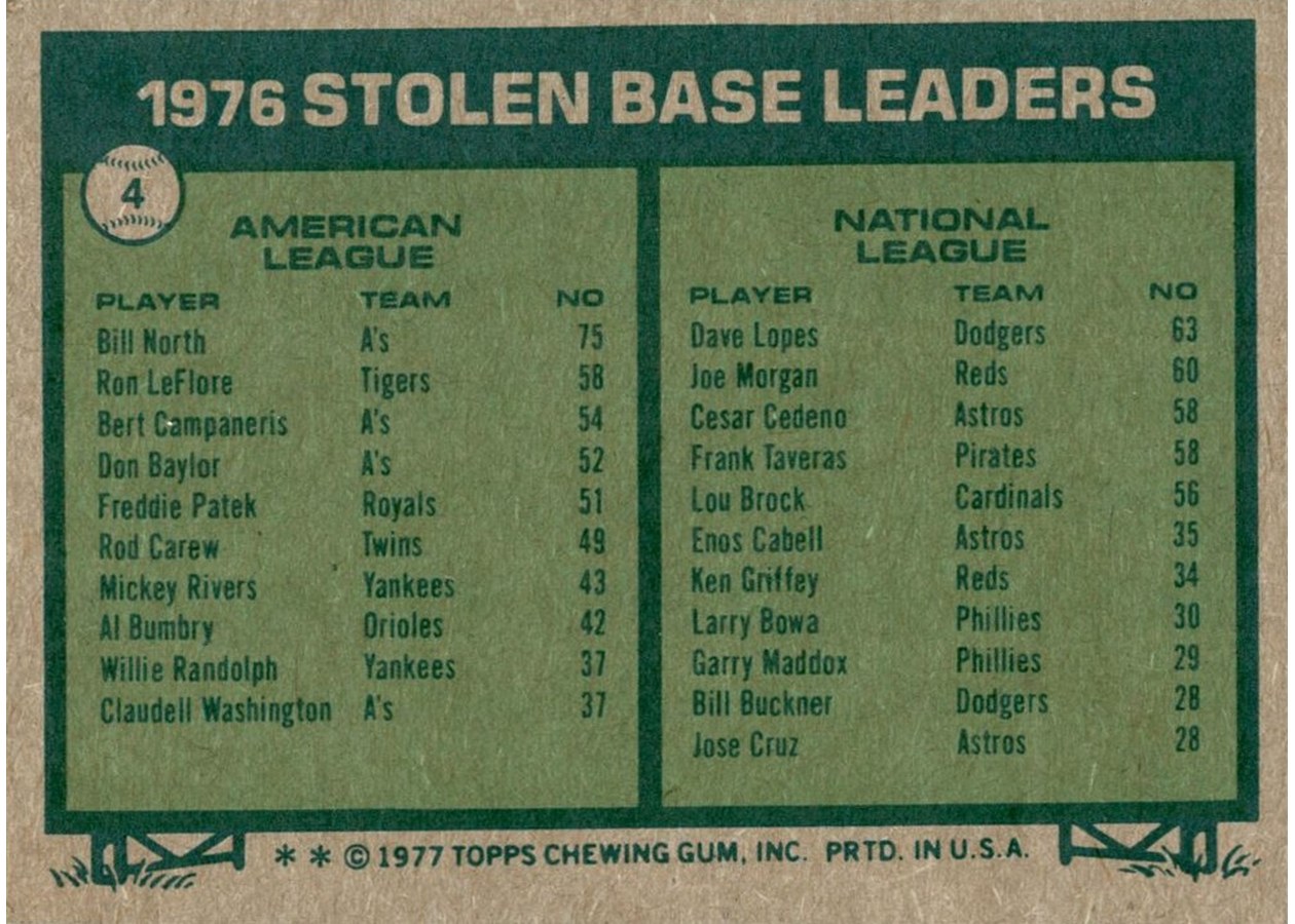 1977 Topps #4 1976 Stolen Base Leaders card back