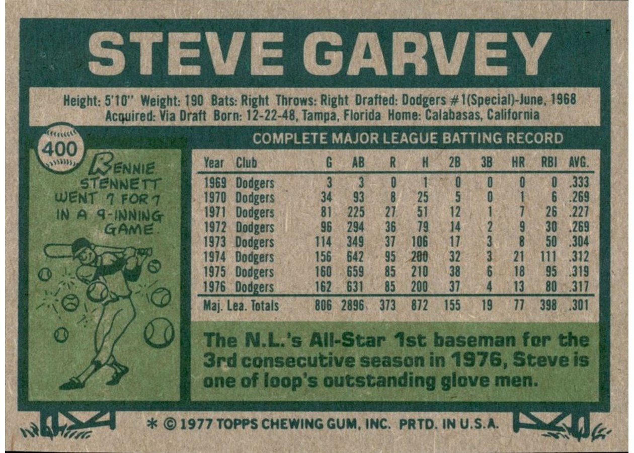 1977 Topps #400 Steve Garvey card back